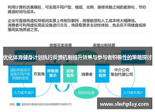 优化体育健身计划执行反馈机制提升效果与参与者积极性的策略探讨