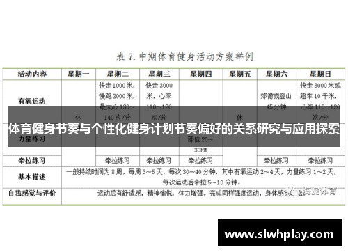 体育健身节奏与个性化健身计划节奏偏好的关系研究与应用探索