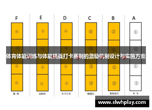 体育体能训练与体能挑战打卡赛制的激励机制设计与实施方案