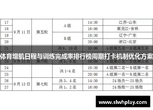 体育增肌日程与训练完成率排行榜周期打卡机制优化方案