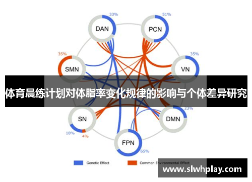体育晨练计划对体脂率变化规律的影响与个体差异研究