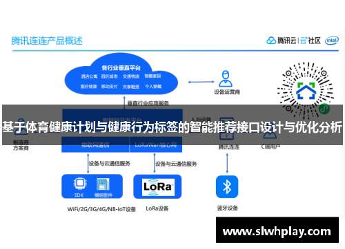 基于体育健康计划与健康行为标签的智能推荐接口设计与优化分析
