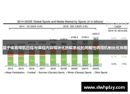 基于体育增肌日程与课程内容模块化拆解系统的周期性调用机制优化策略