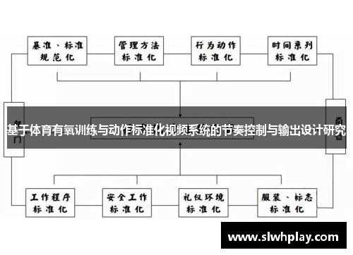基于体育有氧训练与动作标准化视频系统的节奏控制与输出设计研究
