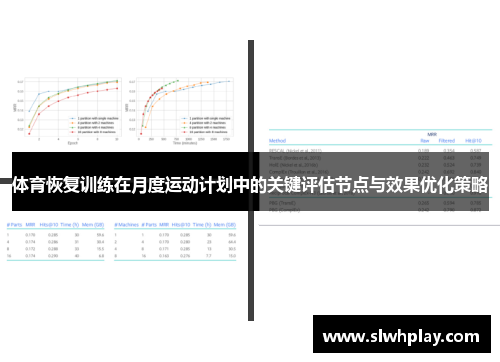 体育恢复训练在月度运动计划中的关键评估节点与效果优化策略