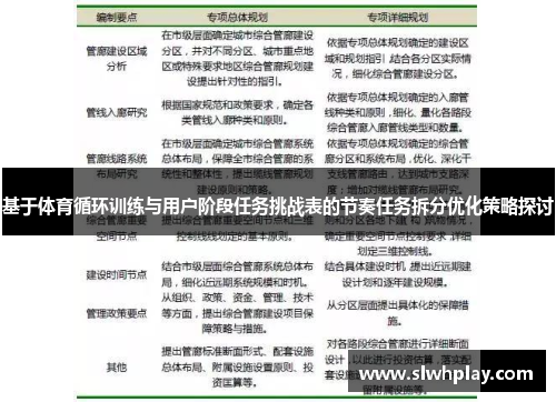 基于体育循环训练与用户阶段任务挑战表的节奏任务拆分优化策略探讨