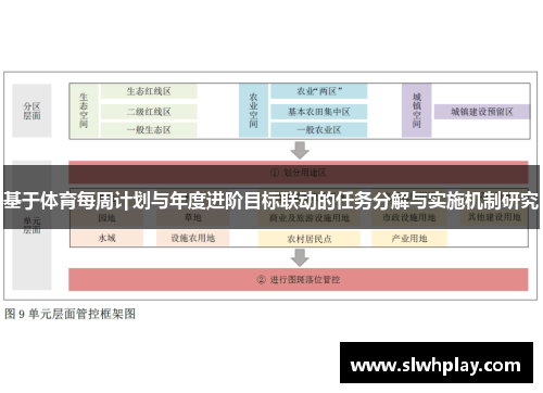 基于体育每周计划与年度进阶目标联动的任务分解与实施机制研究